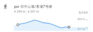 ruta nakasendo